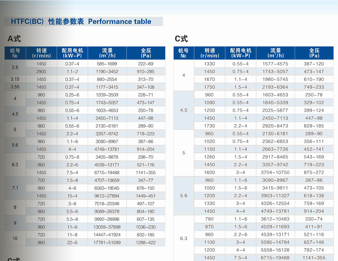 BC方形管道離心風(fēng)機(jī)