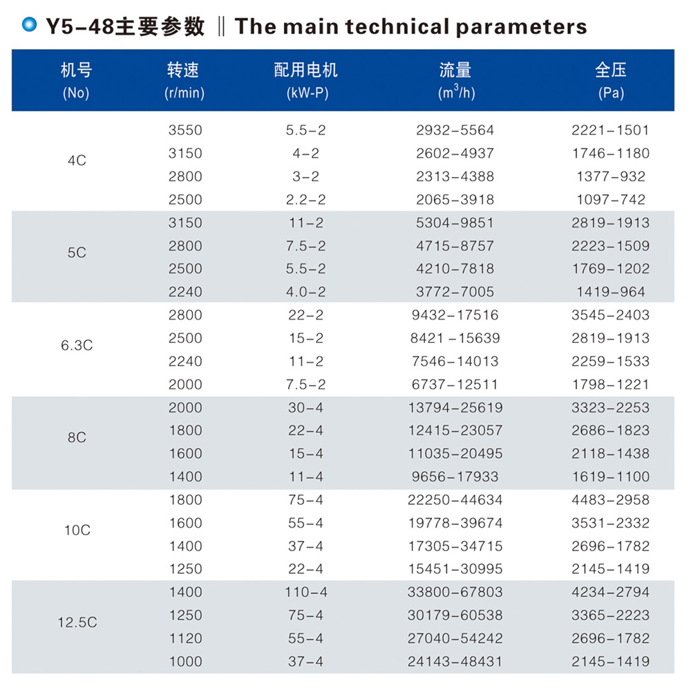 Y5-48型鍋爐離心引風(fēng)機(jī)