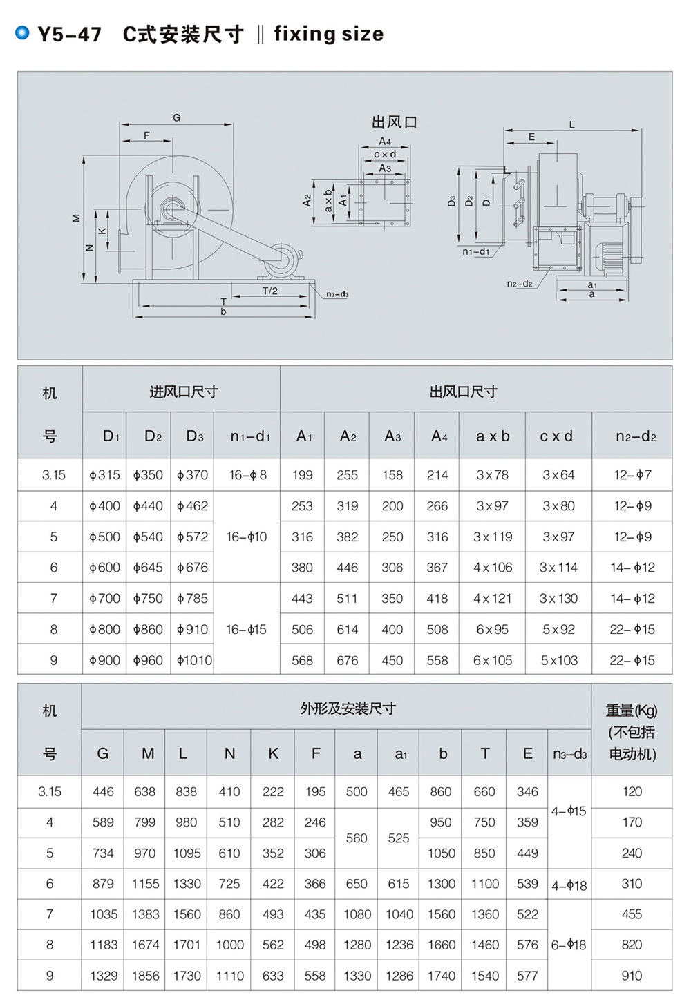 Y5-47II型鍋爐離心引風機