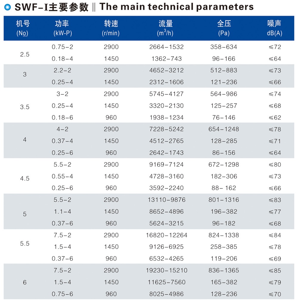 SWF-I、II型混流式通風(fēng)機(jī)