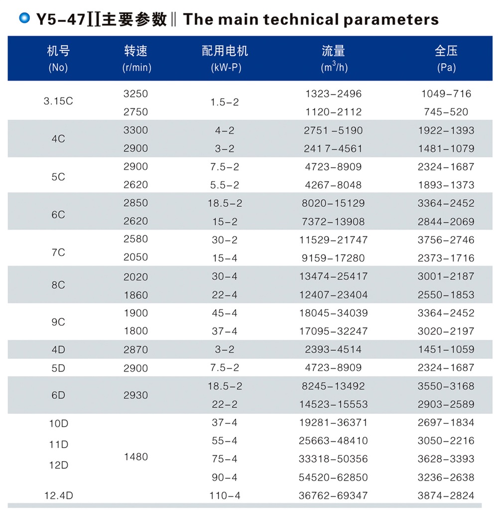 Y5-47II型鍋爐離心引風機