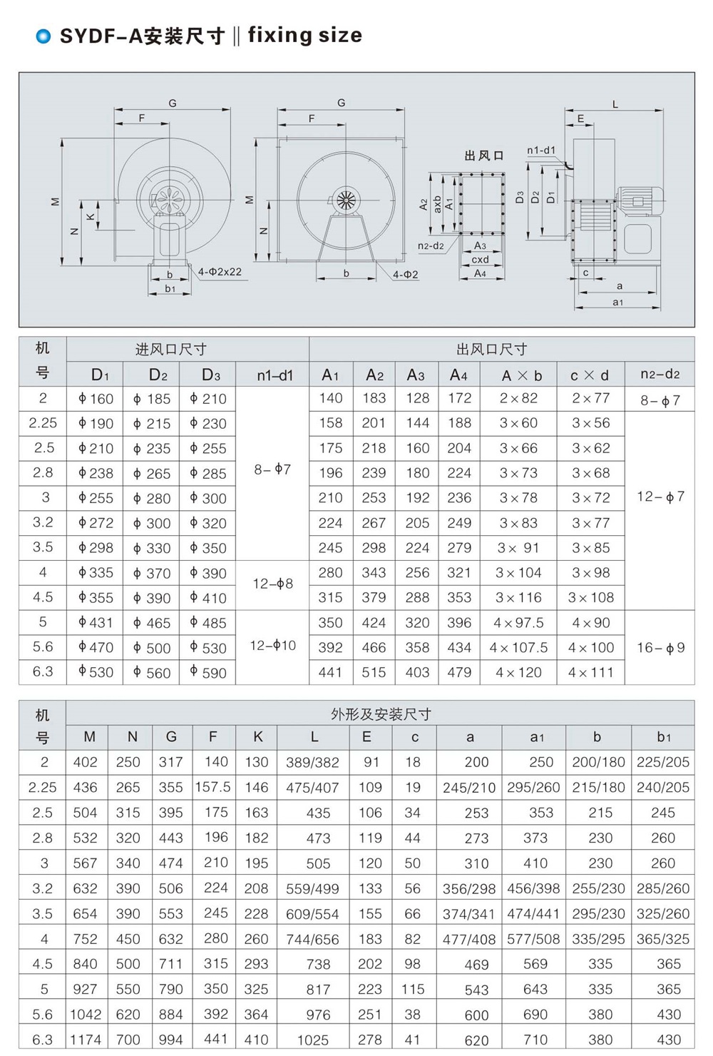 SYDF-A系列多翼式高效低噪聲離心通風(fēng)機(jī)