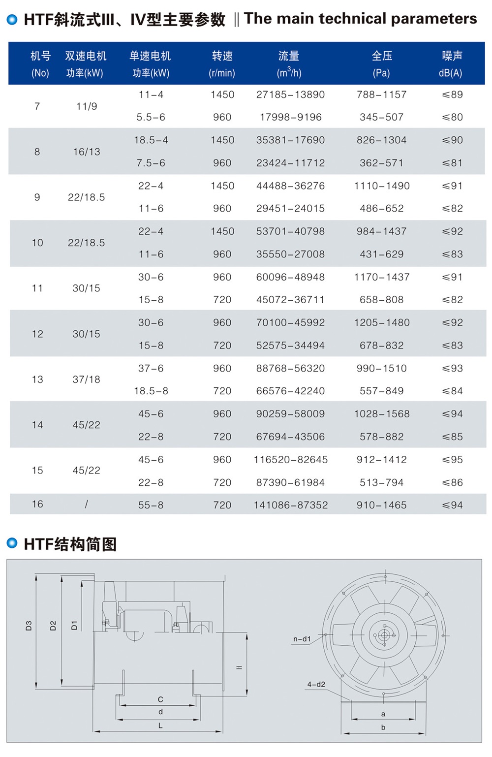 HTF(XGF)系列消防高溫排煙專用風(fēng)機(jī)
