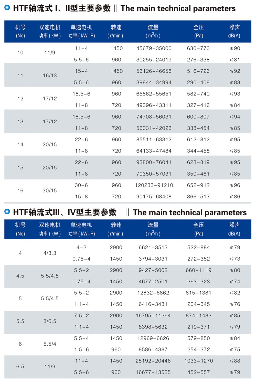 HTF(XGF)系列消防高溫排煙專用風(fēng)機(jī)