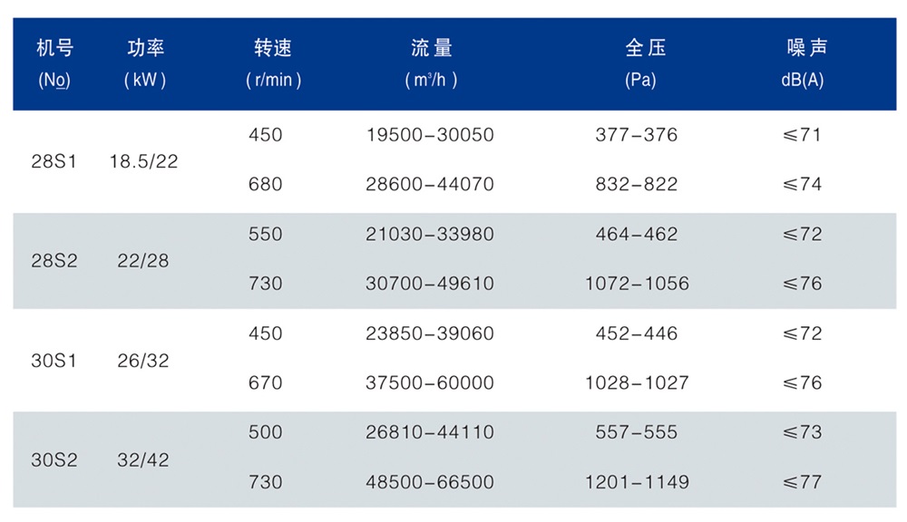 HTFC(DT)系列消防、通風(fēng)兩用低噪聲柜式離心通風(fēng)機(jī)