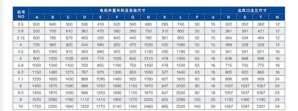 KT/HTFC離心通風(fēng)機