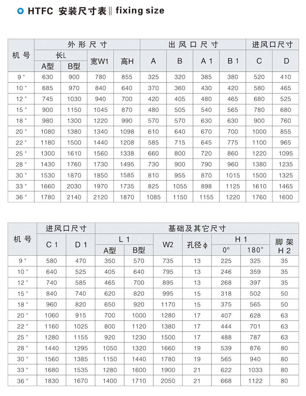 HTFC(DT)系列消防、通風(fēng)兩用低噪聲柜式離心通風(fēng)機(jī)