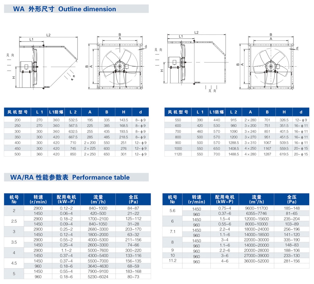 WA系列邊墻風(fēng)機(jī)