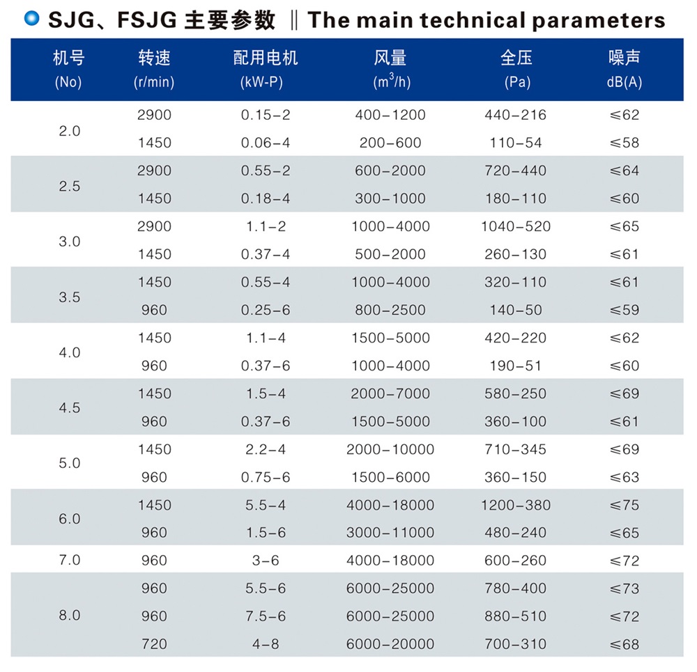 SJG、FSJG型斜流式通風機