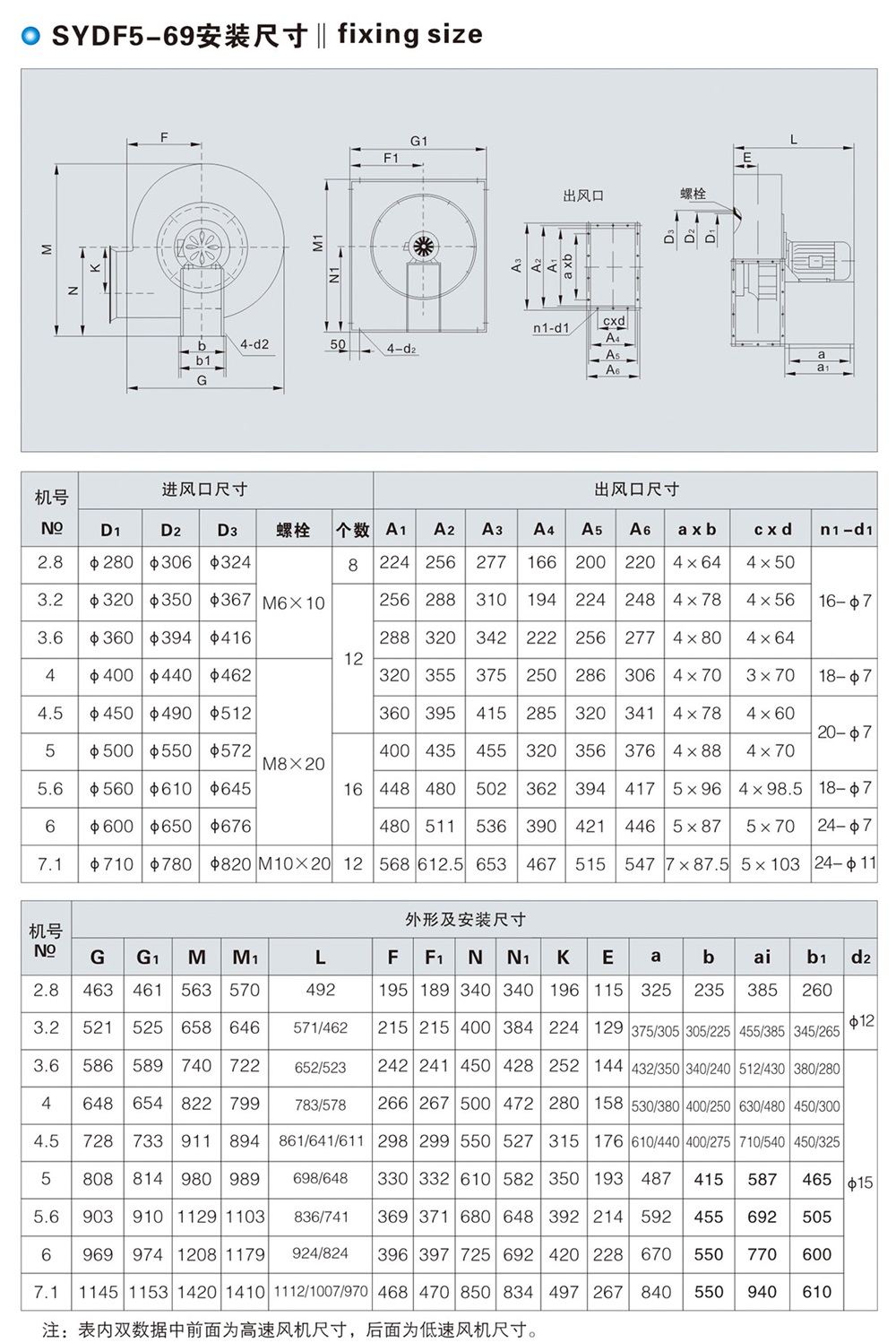 SYDF5-69 Ⅰ式高效、除塵、排氣離心通風機