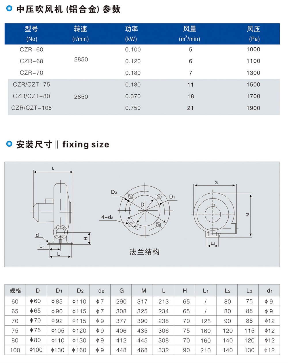 離心式中壓風(fēng)機(jī)