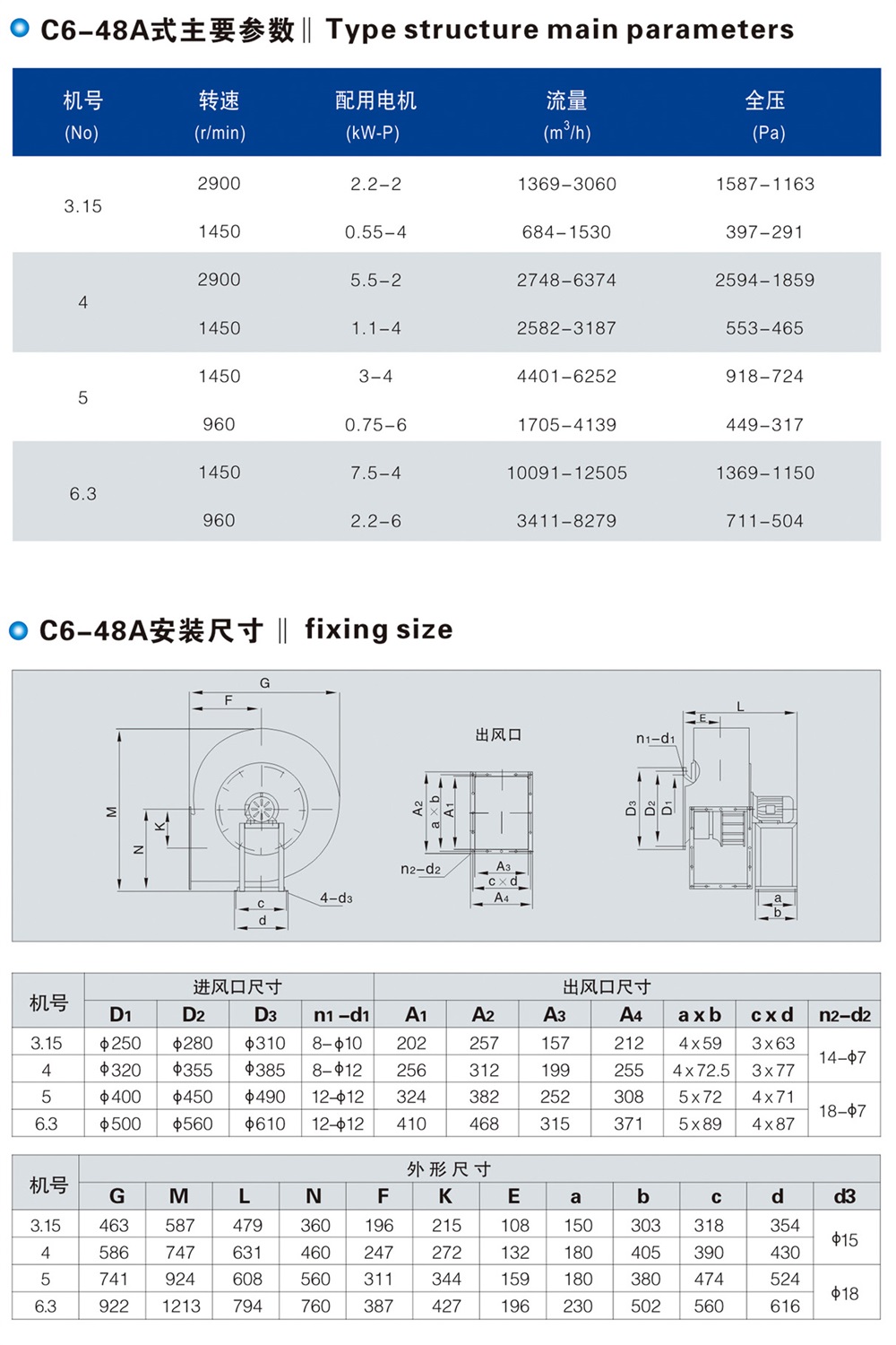 C6-48A、C式排塵離心通風機