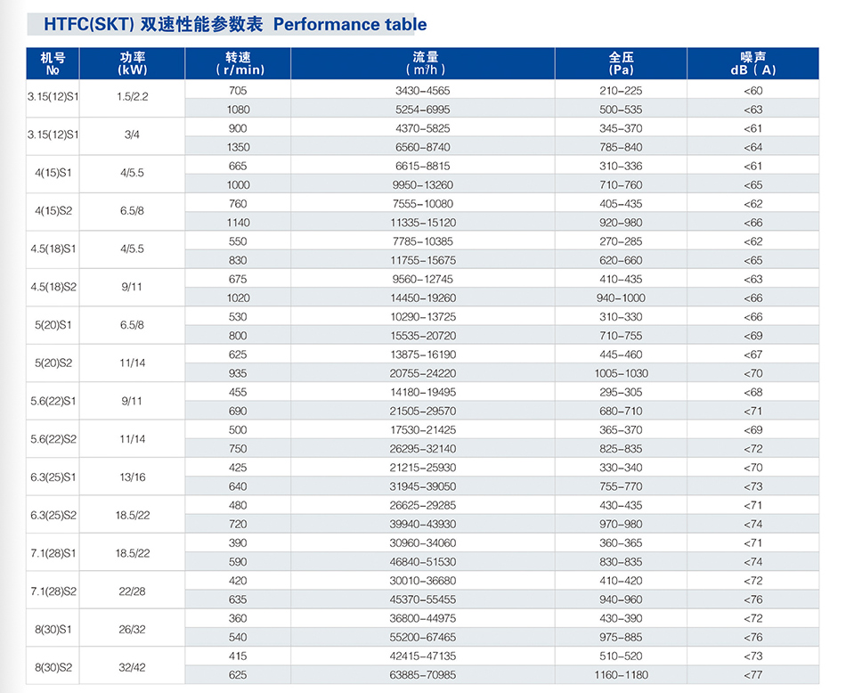 KT/HTFC離心通風(fēng)機