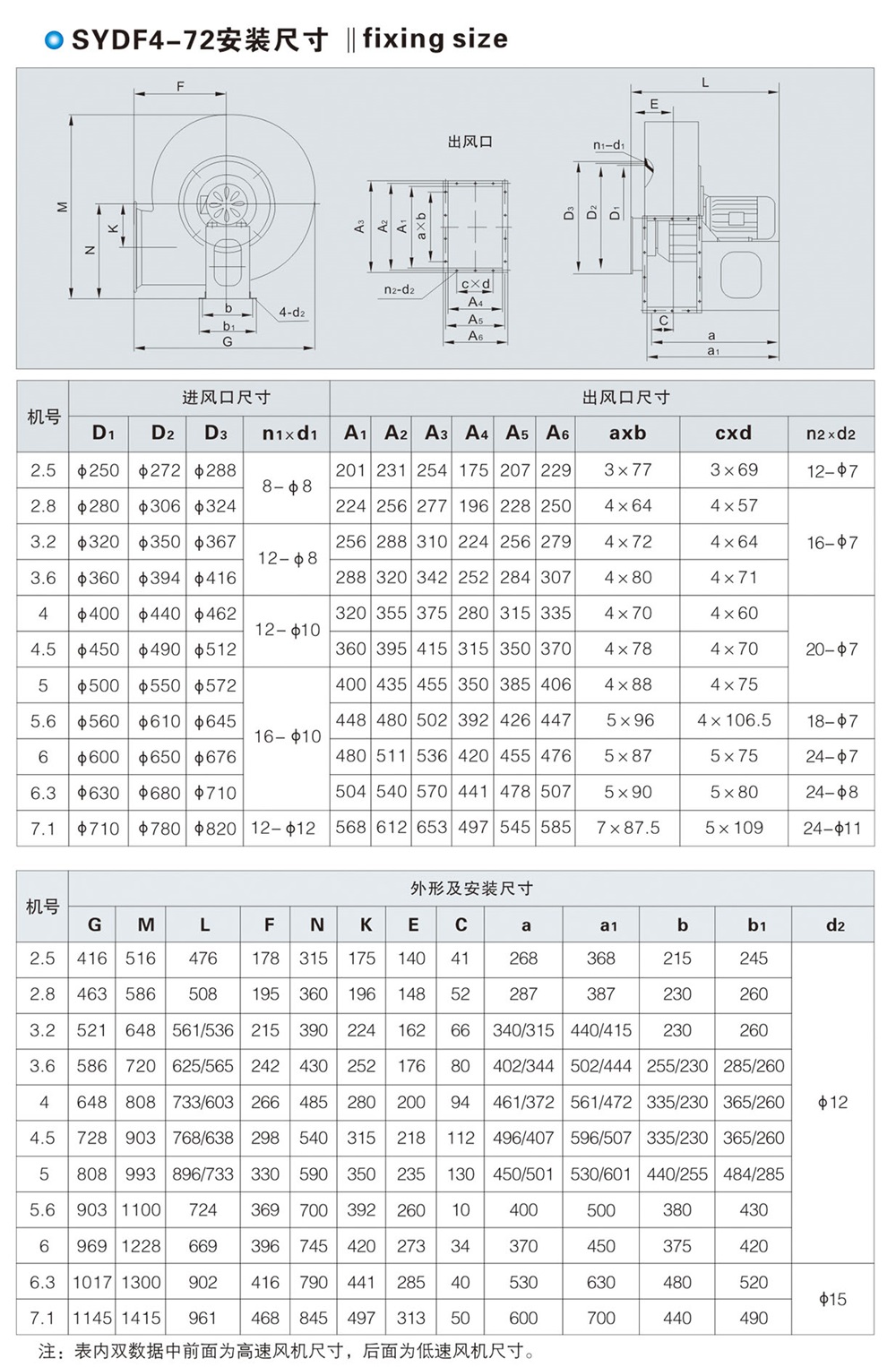 SYDF4-72型離心通風機