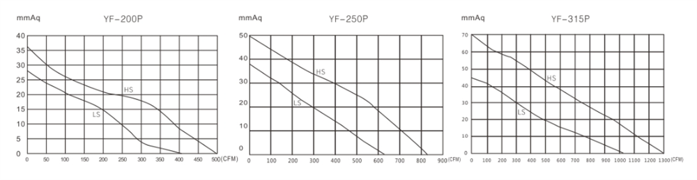 YF斜流管道增壓風機