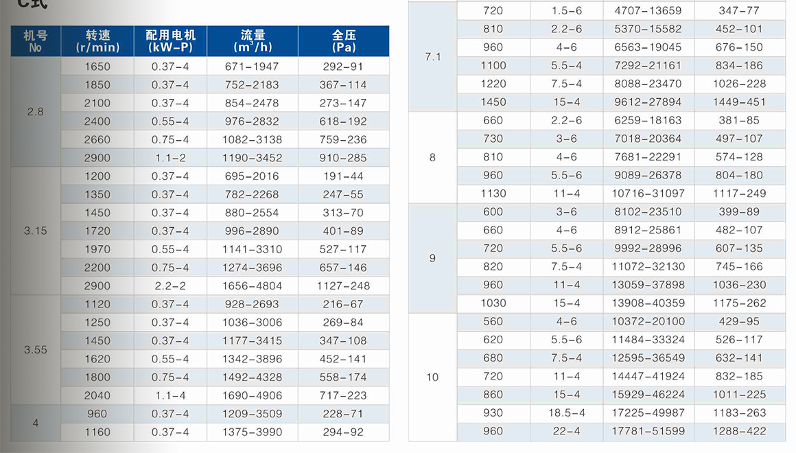BC方形管道離心風(fēng)機(jī)