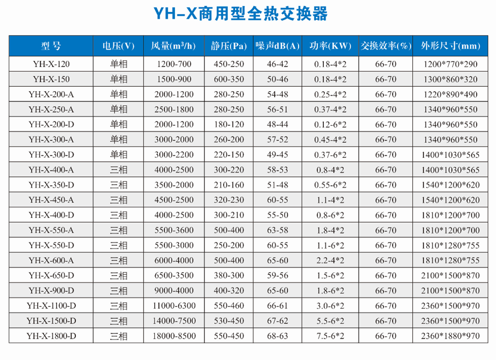 商用型全熱交換器