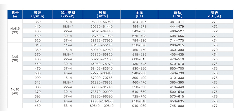 KT/HTFC離心通風(fēng)機