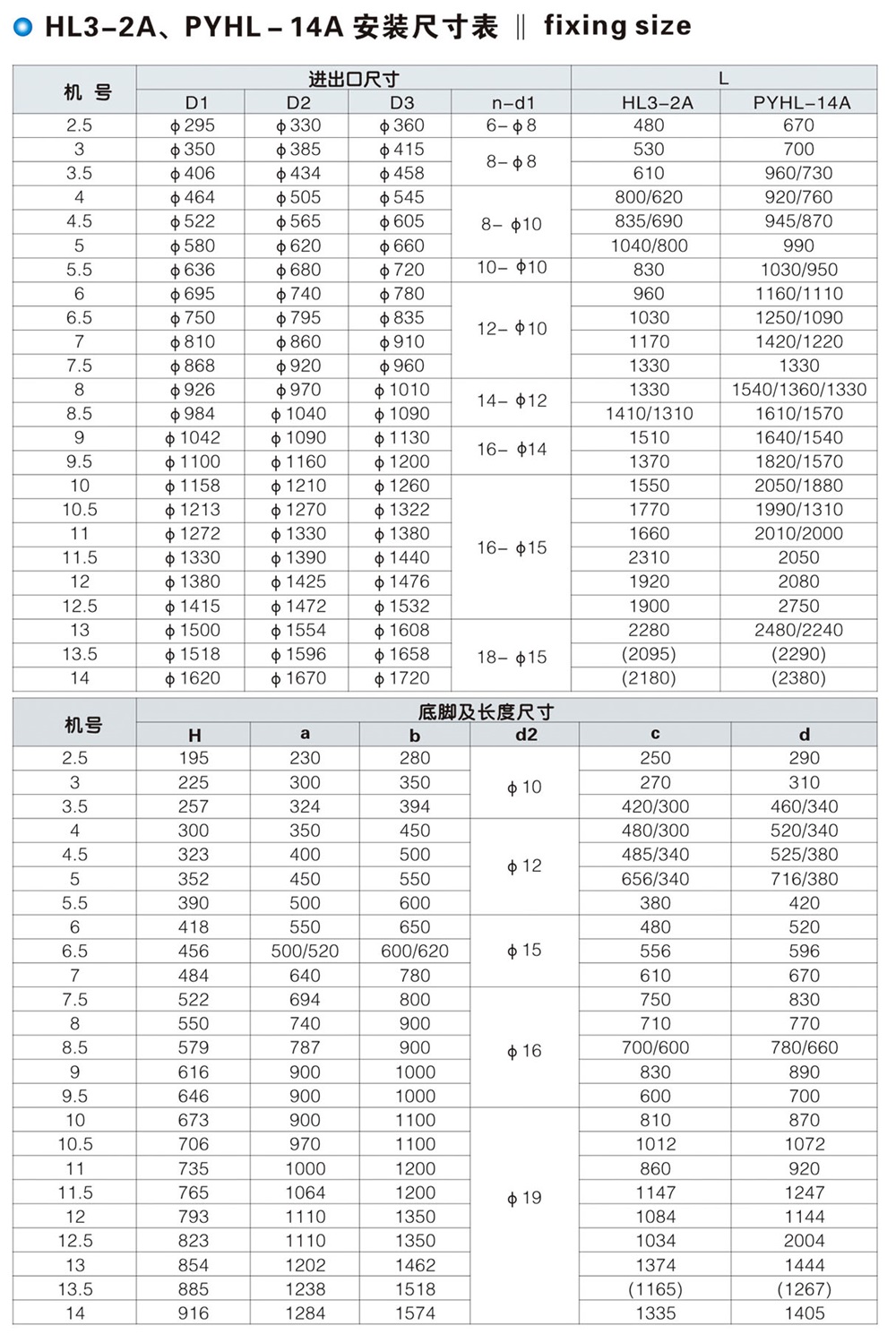 HL3-2A、HLF－6系列混流風(fēng)機(jī)、PYHL－14A式消防排煙風(fēng)機(jī)