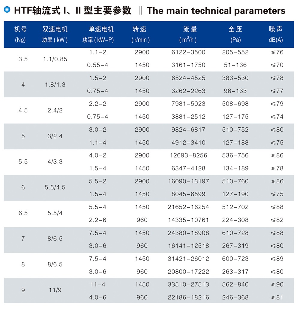 HTF(XGF)系列消防高溫排煙專用風(fēng)機(jī)