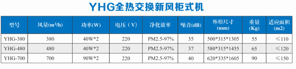 全熱交換新風柜式機