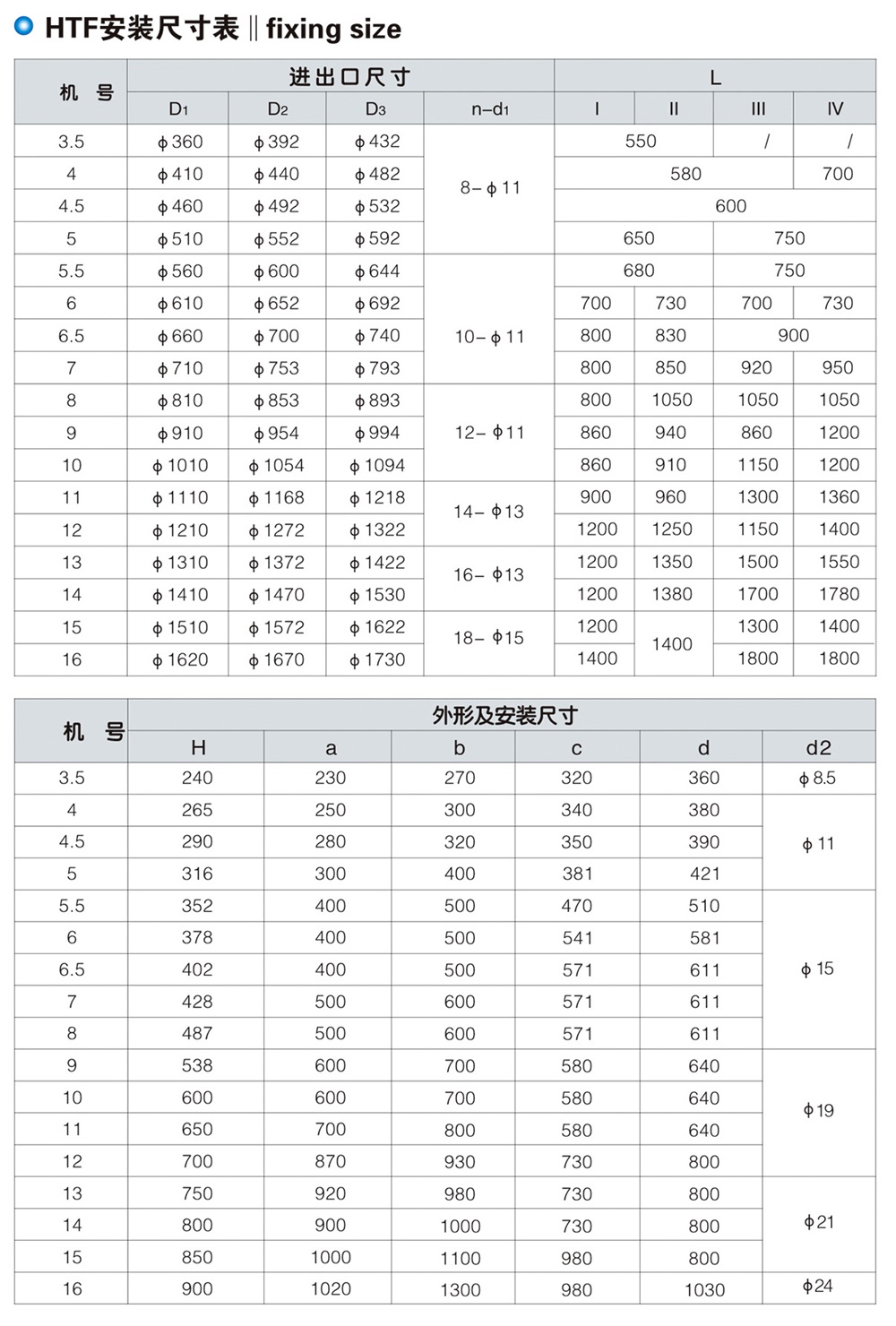 HTF(XGF)系列消防高溫排煙專用風(fēng)機(jī)